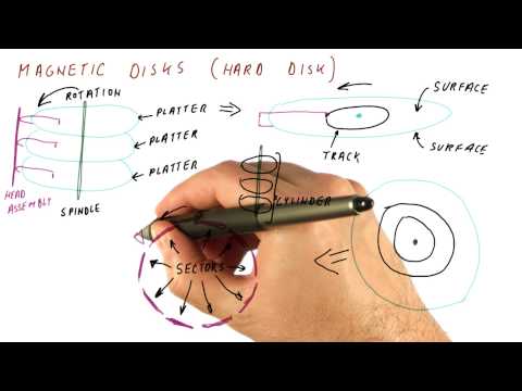 Magnetic Disks - Georgia Tech - HPCA: Part 4