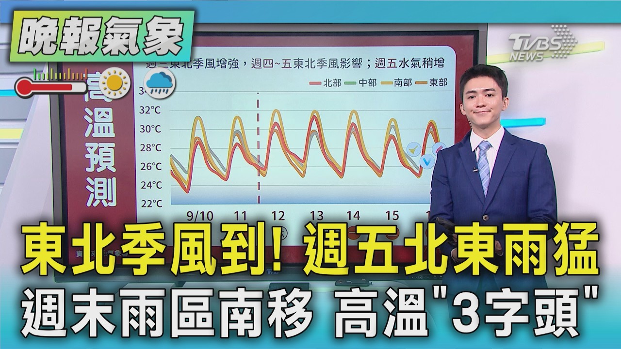 天氣/東北季風到! 週五北東雨猛 週末雨區南移 高溫「3字頭」