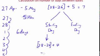 Calculation of number of days between dates