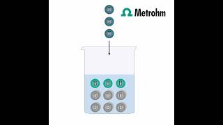 What is a back-titration?