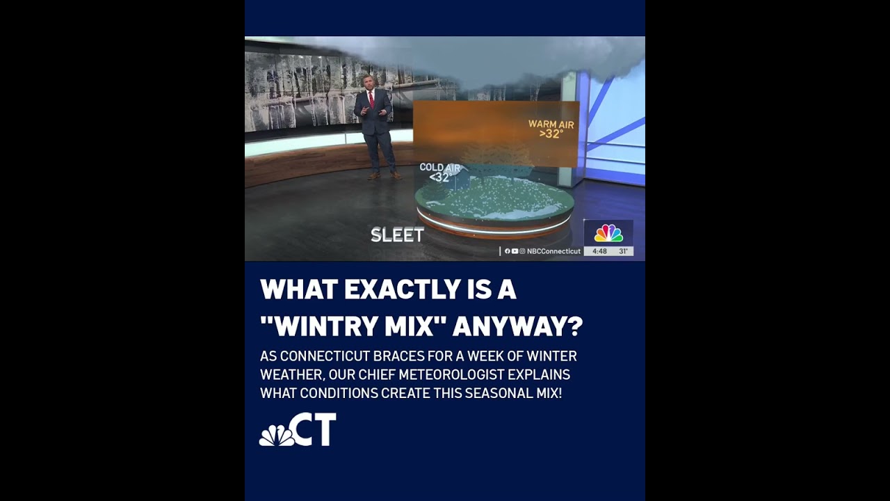 The science behind a 