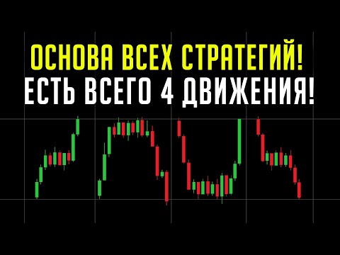 ГЛАВНАЯ ОСНОВА ВСЕГО ТЕХ.АНАЛИЗА! Пойми и Начни ЗАРАБАТЫВАТЬ! Обучение Трейдингу | Трейдинг
