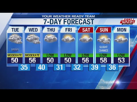 Forecast for Monday, October 21st, 2019