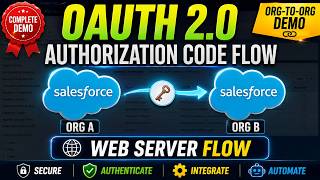 OAuth 2.0 Authorization Code Flow (Web Server Flow) in Salesforce | Browser Flow + Org-to-Org Demo