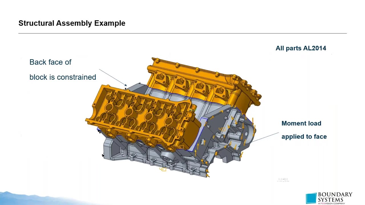 A Comparison between Simulation Packages – Ansys, Creo Simulate Live, Creo Simulation