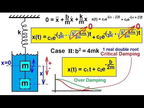 Physics Ch 16 1 Simple Harmonic Motion with Damping 1 of 20 Basic Equation No Damping