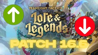 Le nouveau PATCH TFT va tout changer !