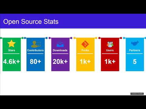 Securing Container Images with Harbor, an Open Source Registry (Americas Webinar)