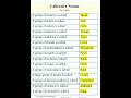 "Collective nouns for People "#easypeasyenglish #collective #collectivenoun