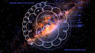 Video: Ptolemy (170 AD) Astrology: 7 Planets circled around a Spherical Earth