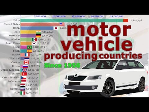 Top 20 motor vehicle  producing countries (1950 - 2018)