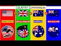USA Vs UK Vs Australia Vs New Zealand Country Comparison