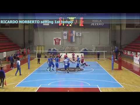 Ricardo Calvo Manzano Highlights