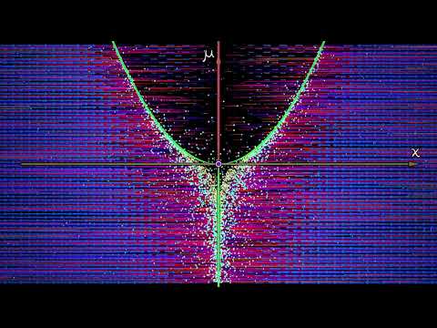 AppDynSys : Bifurcation Diagrams : Supercritical Pitchfork