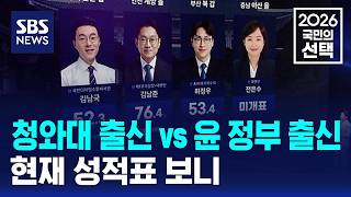 청와대 출신 vs 윤 정부 출신..현재 성적표 보니 / SBS / 2026 국민의 선택