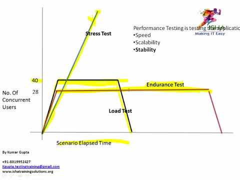 download lagu mp3 mp4 Endurance Test, download lagu Endurance Test gratis, unduh video klip Endurance Test