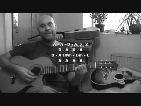 Faith By George Michael guitar tutorial