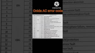 Download lagu Onida ac error code list in Tamil mp3
