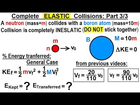 Physics Test Your Knowledge Momentum 1 of 20 Bullet Striking a Pendulum