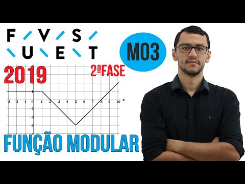 FUVEST 2019 |Questão M03 | Segunda Fase Matemática | Função Modular
