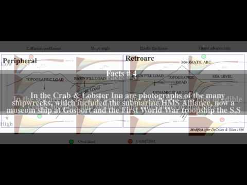 Foreland Top # 6 Facts