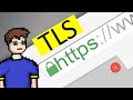 Wie Funktioniert TLS Netzwerktechnik