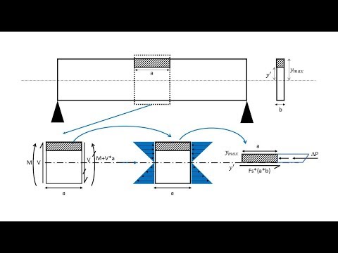 Shear Flow In Thin Walled Structures
