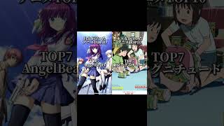 ネッ友と俺の泣いたアニメランキング#shorts#アニメ#anime#ランキング
