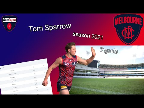 Tom Sparrow Season 2021 All Goals