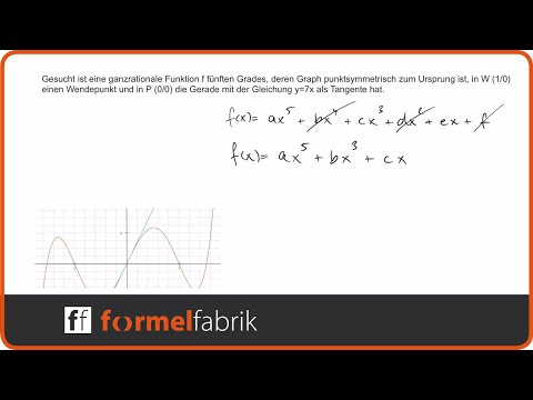 Steckbriefaufgabe: Funktion 5. Grades - punktsymmetrisch zum Ursprung - Tangentengleichung