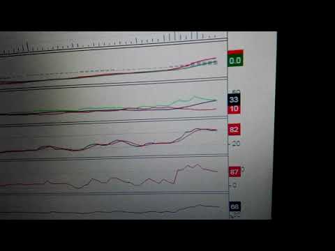 Analiza spolki Boruta na czwartek 14.01.2022r