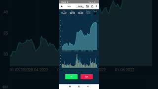 OYAK YATIRIM UYGULAMASINDAN HİSSE NASIL ALINIR. OYAK TRADER BORSA