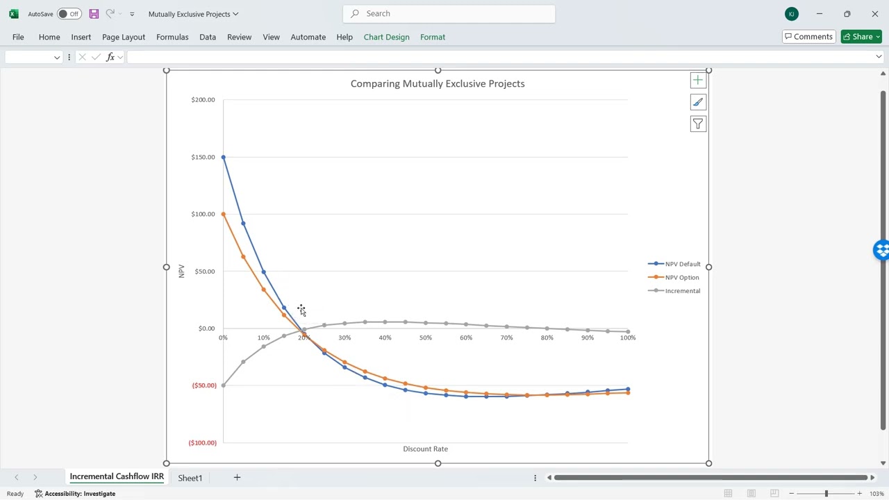 Mutually Exclusive Projects Example