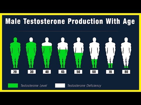 7 Ways To Increase Testosterone Naturally | "Become A Man"