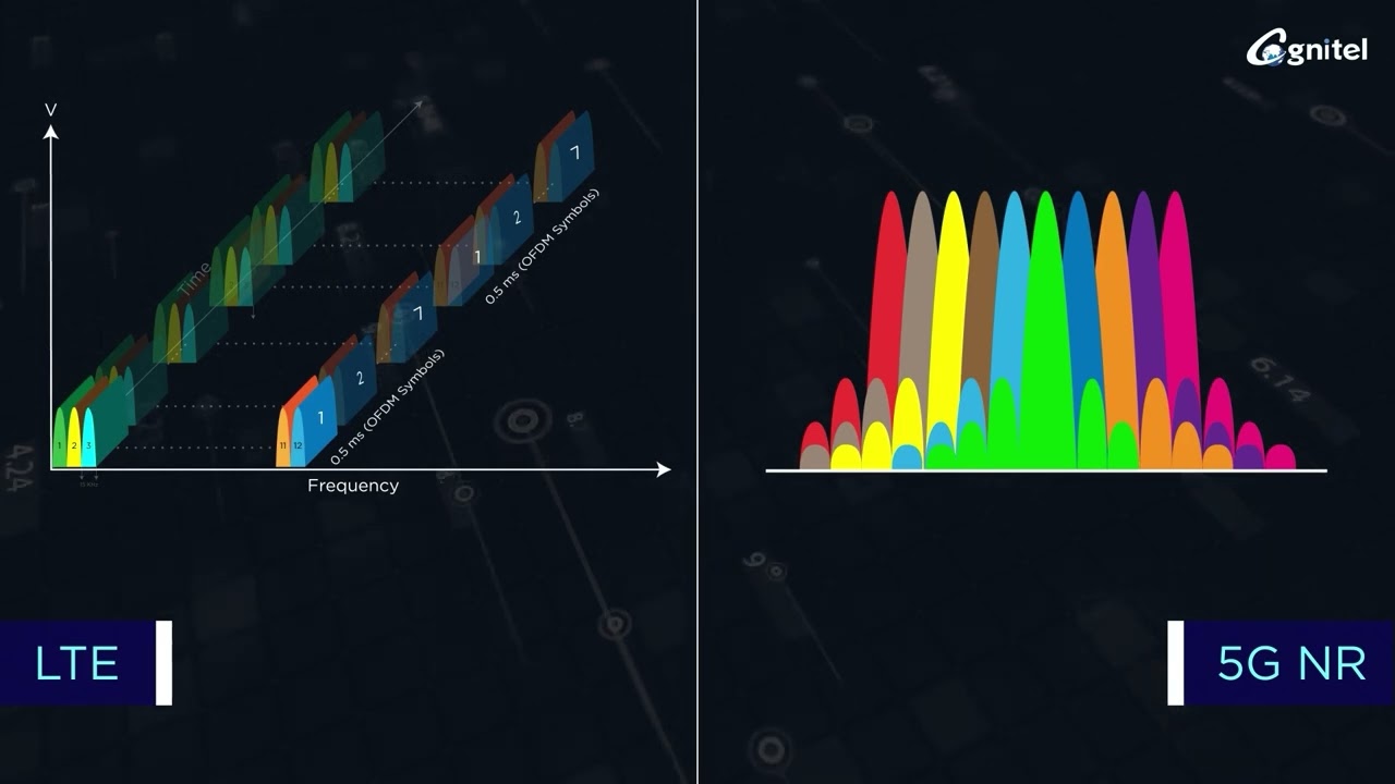 5G Network Episode 5 5G NR Resource Block
