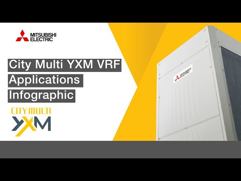 Nueva generación City Multi VRF YXM en R32