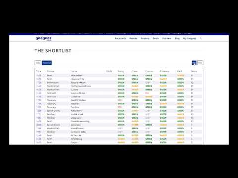 Geegeez Gold Shortlist Report Explained