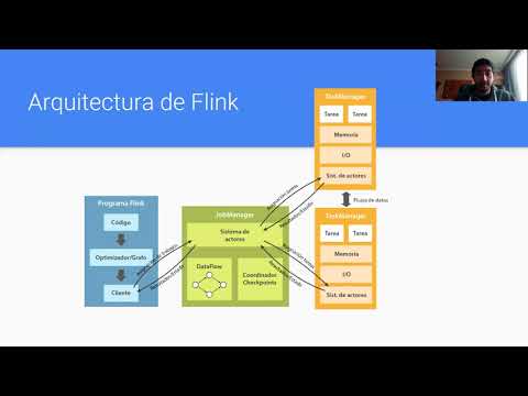 Stream Processing Performance Comparison Under Limited Resources, Spark and Flink