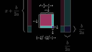 Quadratic Formula Visually!