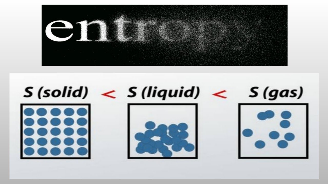 ENTROPY... #mechagate #shorts   #youtube  #youtubeshorts #gate #engineering #mechanicalengineer
