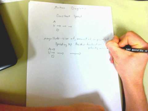 How to Draw a Motion Diagram - YouTube