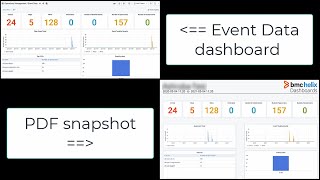 Scheduling report distribution through email in BMC Helix Dashboards