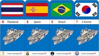 Helicopter Carrier Fleet Strength by Country
