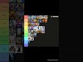 My Nickelodeon Movies Tier List