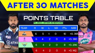 IPL 2022 Latest Point Table After 30 Match • points table 2022 today • Today Ipl 2022 Points Table