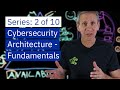 Cybersecurity Architecture Fundamentals Of Confidentiality Integrity And Availability