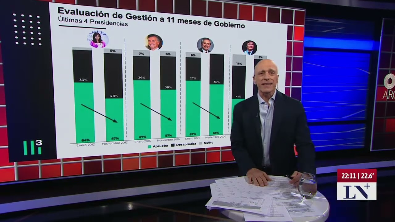 Milei, ante un nuevo ciclo de poder; el editorial de Carlos Pagni