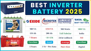 Best Inverter Battery 2025 | Top Inverter Battery Brands for Home | Best Inverter Battery in India
