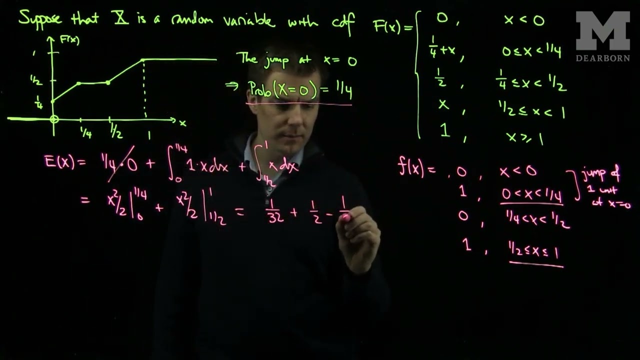 Computing the Variance from the CDF