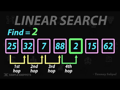 Learn Linear Searching Algorithm in Data Structures | C Program to ...
